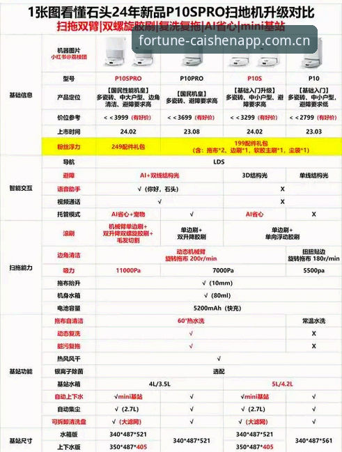 彩神APP与旧版客户端对比：老玩家安装选择的新思路